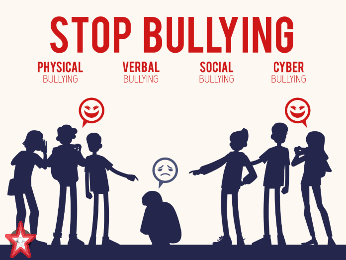 Religiousity Against or Supporting Bullying at Schools?